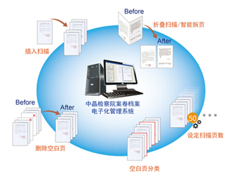 讓政務(wù)更暢通 中晶檔案電子化解決方案中的打印專區(qū)軟件服務(wù)