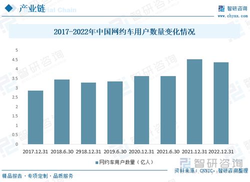 2023年中國網(wǎng)約車行業(yè)全景速覽 新能源汽車與自動駕駛加速推廣，多元化服務(wù)模式拓展與技術(shù)驅(qū)動轉(zhuǎn)型