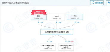 ofo戴威旗下公司聯(lián)合創(chuàng)始人退出，官方回應(yīng) 正常調(diào)整，聚焦技術(shù)推廣服務(wù)