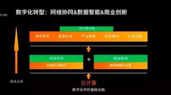 工業(yè)制造與工業(yè)互聯(lián)網(wǎng) 核心區(qū)別與數(shù)據(jù)服務(wù)的角色