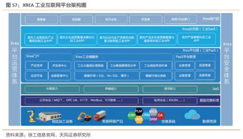工業(yè)互聯(lián)網(wǎng)拐點(diǎn)將至 構(gòu)建精準(zhǔn)數(shù)據(jù)體系刻不容緩